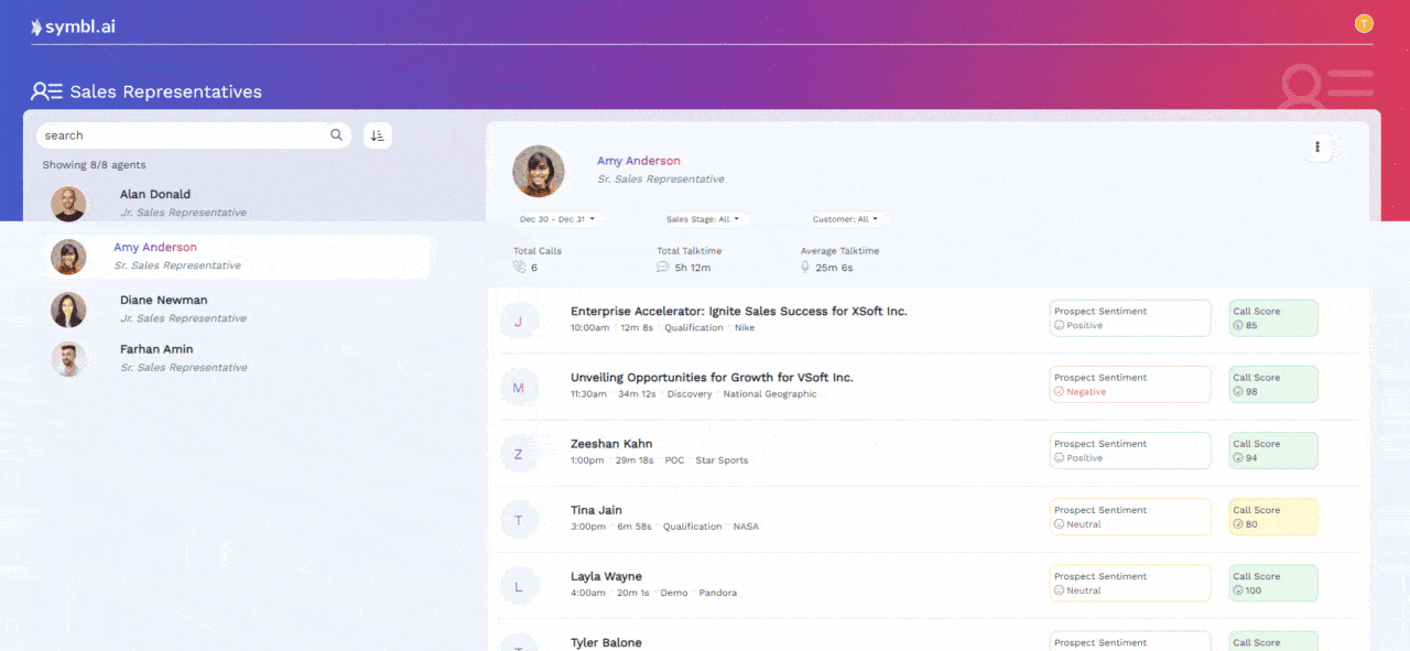 Symbl.ai launches Sales Intelligence