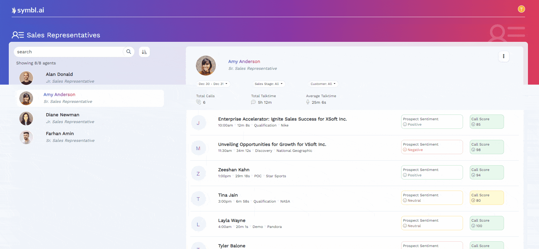 Symbl.ai Sales Intelligence