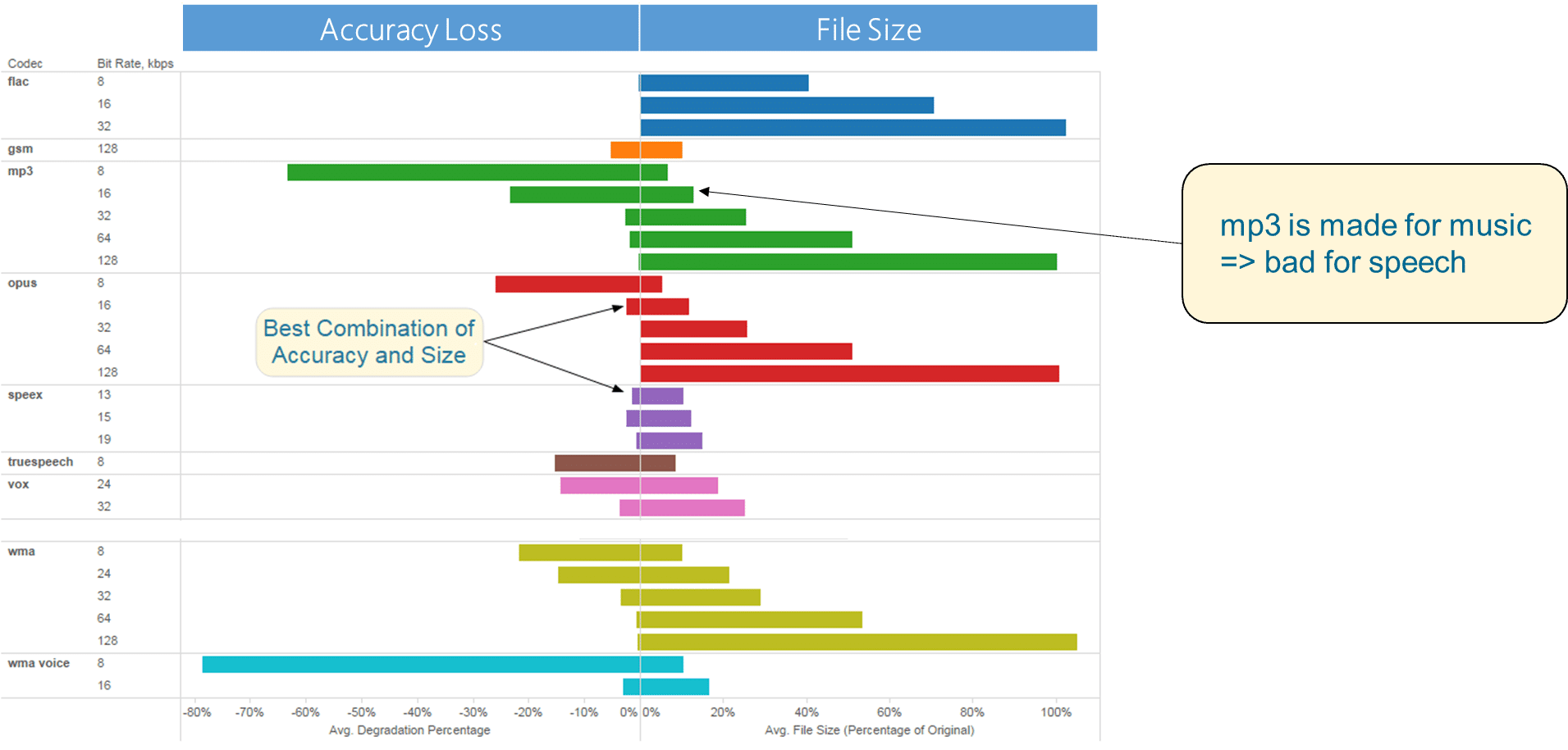 Building a Conversation Intelligence System 2
