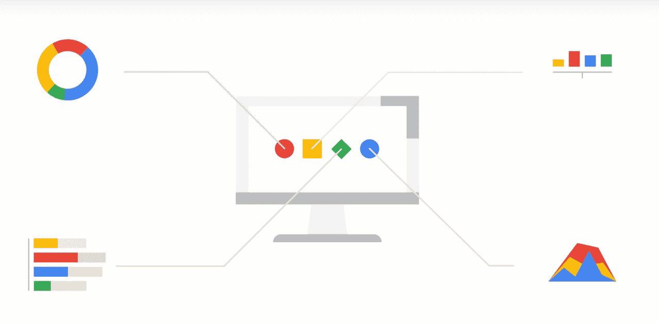 Google Cloud Functions imagery showing elements used to compose an image