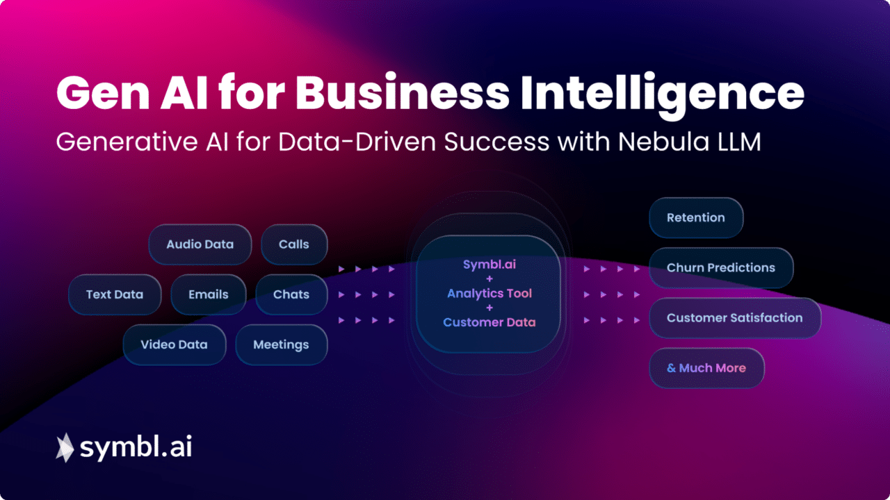 A promotional graphic titled "Gen AI for Business Intelligence" with the subtitle "Generative AI for Data-Driven Success with Nebula LLM." It features various data types (Audio Data, Calls, Text Data, Emails, Chats, Video Data, Meetings) feeding into "Symbl.ai + Analytics Tool + Customer Data," resulting in outputs like Retention, Churn Predictions, Customer Satisfaction, and more. The background has a gradient of pink, purple, and blue.