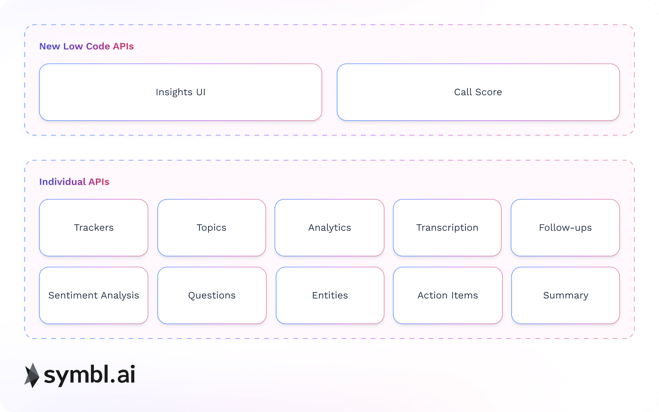 Individual APIs to Low Code APIs